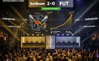 Telephoto sports photograph of a Cologne 2026 esports stage showing BetBoom defeating FUT 2–0,